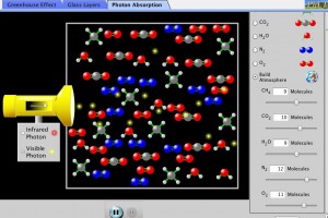 Photon Absorption Tab in Greenhouse Effect Sim