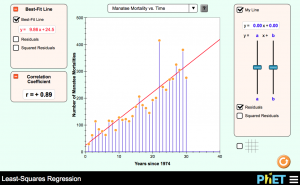 Least-Squares Regression