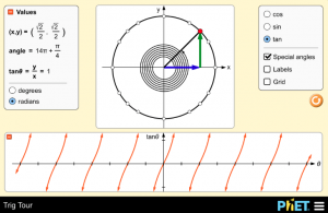 Trig Tour