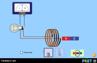 Faraday's Law Image