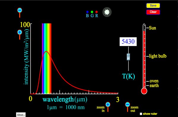 Blackbody Spectrum Screenshot