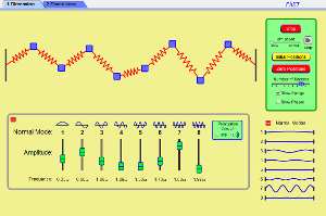 Normal Modes