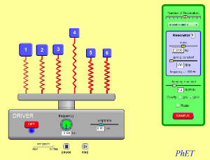 Resonance simulation